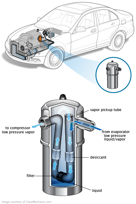 See P2491 repair manual